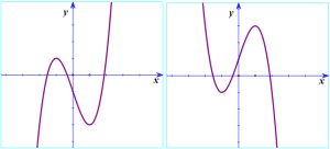 hằng đẳng thức bậc 3