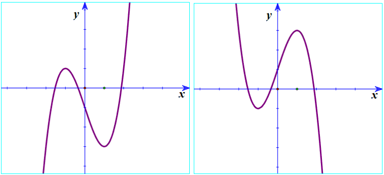 hằng đẳng thức bậc 3
